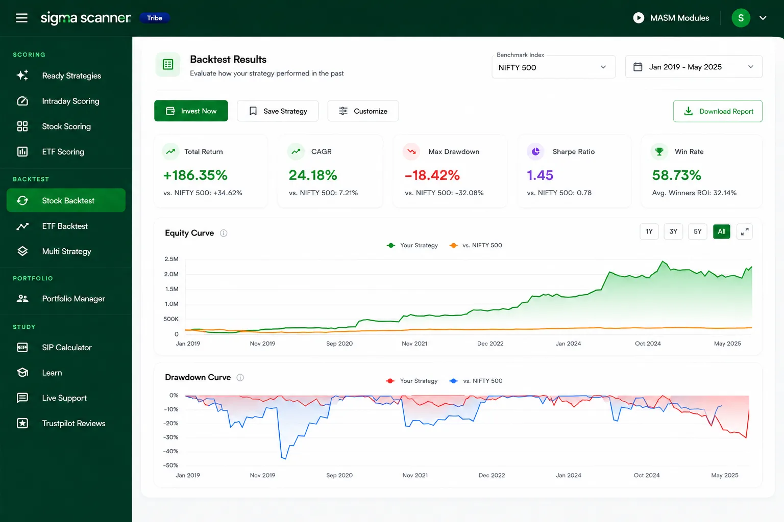 Sigma Scanner — Backtest results screen